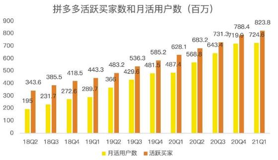 蓝海项目拼多多视频带货课，2022年入百万新风口【视频教程+软件】-千城资源网