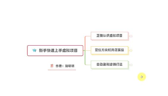 新手如何操作虚拟项目？从0打造月入上万店铺技术【视频课程】-千城资源网