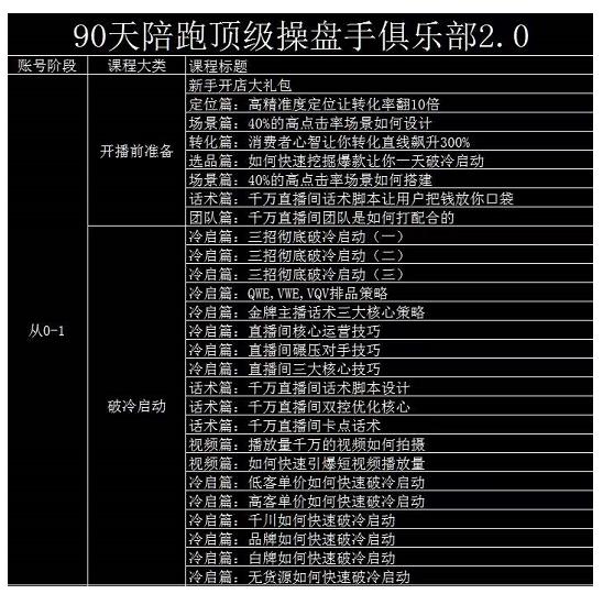 大碗哥抖音直播线上课，超多干货，从0到1学做抖音直播带货-千城资源网