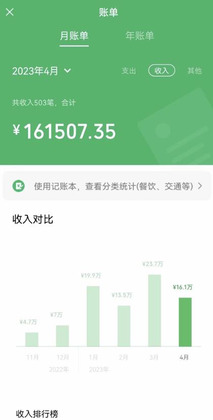 我靠割韭菜，赚了一百万【揭秘】-千城资源网