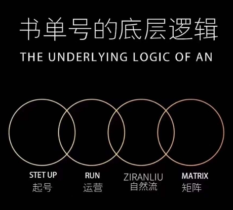 孔德楠-抖音书单号实操课，书单天花板带你一部手机快速学会书单起号、拍摄、布景、剪辑、发布、选品。-千城资源网