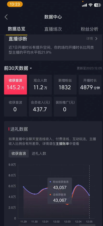 （8828期）火爆AI美女舞蹈直播，最新防封技术保驾护航，礼物收到手软，日入6000+-千城资源网