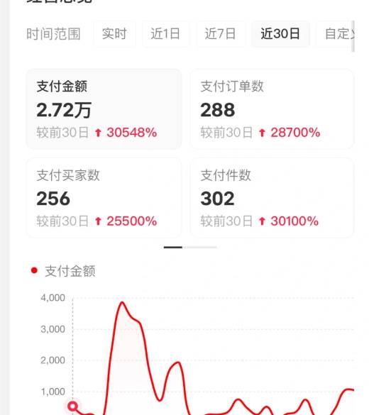 （16621期）小红书虚拟店矩阵2.0,全自动化AI发笔记（共35节，照抄照做）-千城资源网