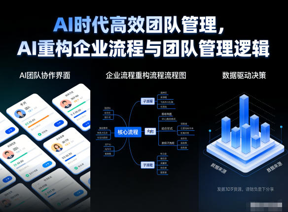 AI时代高效团队管理，AI重构企业流程与团队管理逻辑-千城资源网