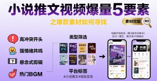 小说推文视频爆量5要素之爆款素材如何寻找-千城资源网