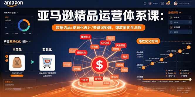 （15750期）亚马逊精品运营体系课：数据选品/差异化设计/关键词矩阵，爆款孵化全流程-千城资源网
