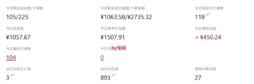 CSGO游戏自动扫货项目，全自动运行，月入1W，无风险，无需人工，长期稳定【揭秘】-千城资源网