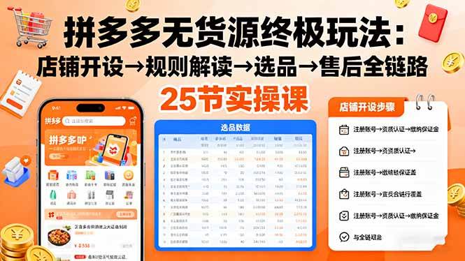 （16297期）拼多多无货源终极玩法：店铺开设→规则解读→选品→售后全链路,25节实操课-千城资源网