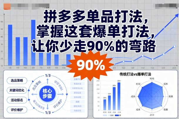 拼多多单品打法，掌握这套爆单打法，让你少走90%的弯路-千城资源网