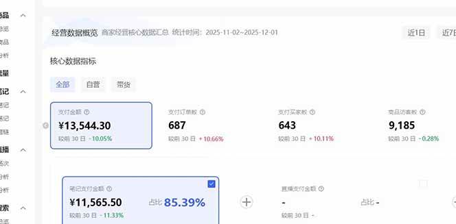 （16912期）小红书虚拟矩阵3.0：双轨模式+AI半垂直选品+店矩阵-千城资源网