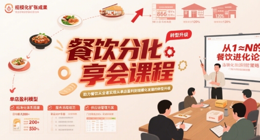 餐饮分享会课程，助力餐饮从业者实现从单店盈利到规模化发展的转型升级-千城资源网