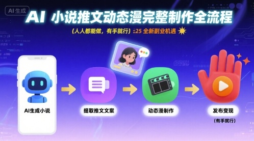 AI小说推文动态漫完整制作全流程，人人都能做，有手就行，全新副业机遇-千城资源网