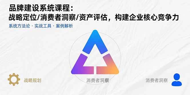 （15772期）品牌建设系统课程：战略定位/消费者洞察/资产评估，构建企业核心竞争力-千城资源网