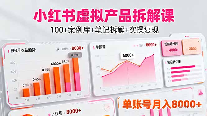 小红书虚拟产品拆解课：100+案例库+笔记拆解+实操复现，单账号月入8000+-千城资源网