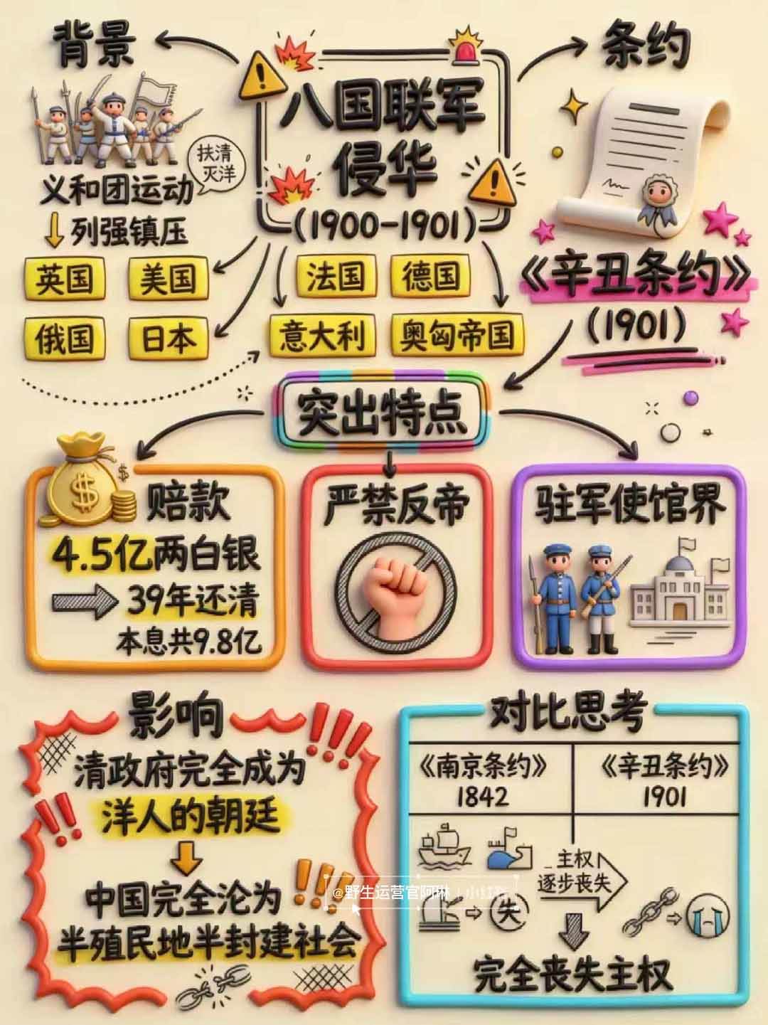 （17373期）Nano banana 教辅学科作图AI提示词，手把手带你做出真实可用的教学素材-千城资源网
