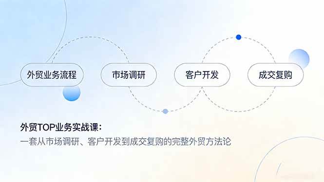 （17324期）外贸TOP业务实战课：一套从市场调研、客户开发到成交复购的完整外贸方法论-千城资源网