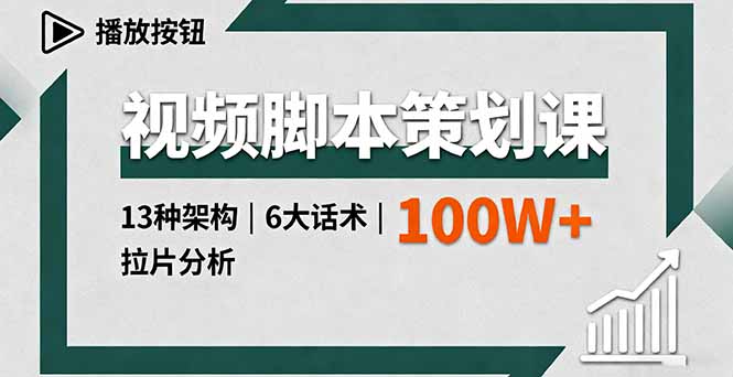视频脚本策划课，13种架构、6大话术、拉片分析，单条播放百万+-千城资源网