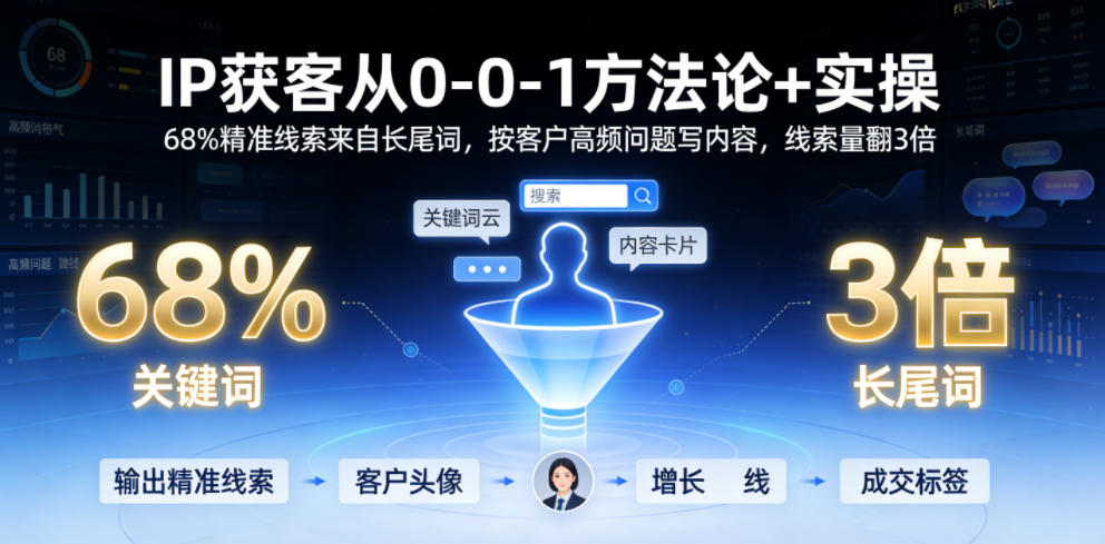 IP获客从0-1方法论+实操，68%精准线索来自长尾词，按客户高频问题写内容，线索量翻3倍-千城资源网