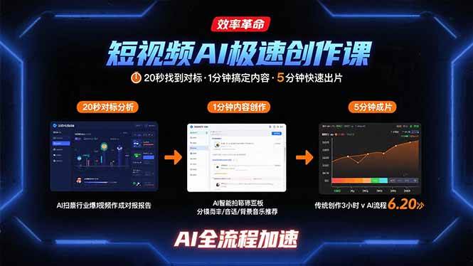 （15684期）短视频AI极速创作课：20秒找到对标，1分钟搞定内容创作，5分钟快速出片-千城资源网