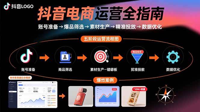 （15829期）抖音电商运营全指南：账号准备→爆品筛选→素材生产→精准投放→数据优化-千城资源网