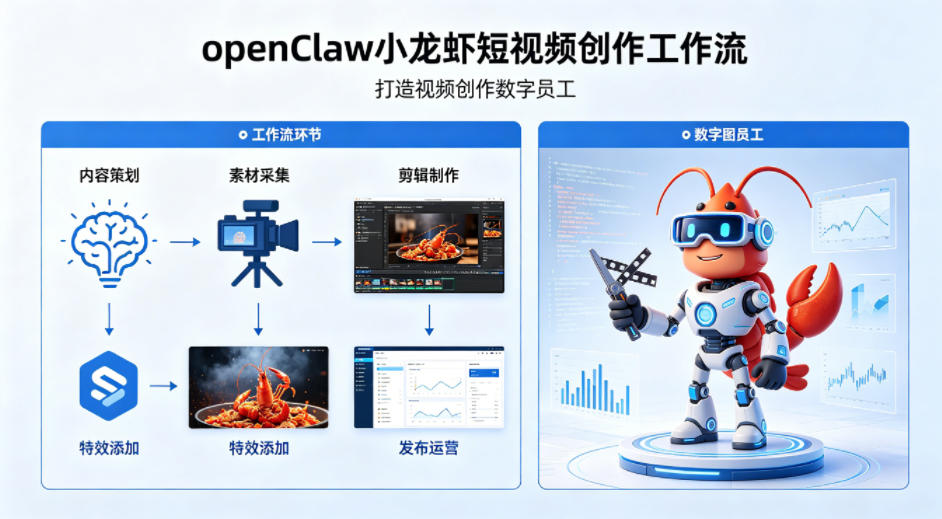 openClaw小龙虾搭建短视频创作工作流，打造视频创作数字员工-千城资源网
