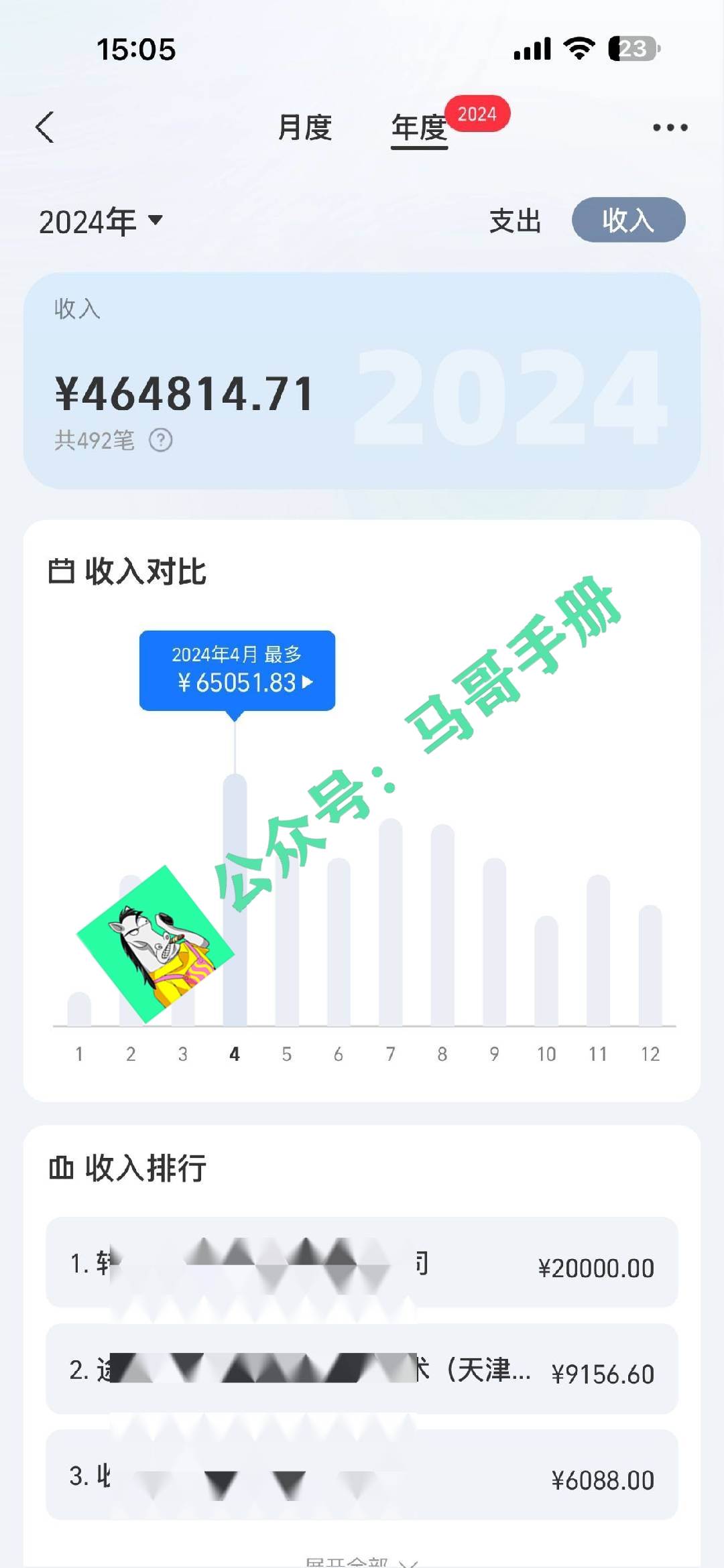 （16999期）2026年如何通过“卖项目”实现年入百万-千城资源网