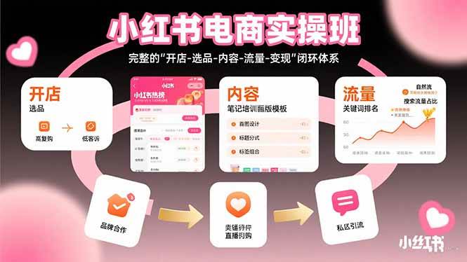 （15671期）小红书电商实操班：完整的”开店-选品-内容-流量-变现”闭环体系-千城资源网