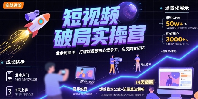 短视频破局实操营，业余到高手，打造短视频核心竞争力，实现商业闭环-千城资源网
