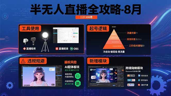 （15669期）半无人直播全攻略-8月：工具使用+起号逻辑+违规规避,新增AI超体与跨境模块-千城资源网