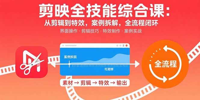 （15875期）剪映全技能综合课：从剪辑到特效，案例拆解，全流程闭环-千城资源网