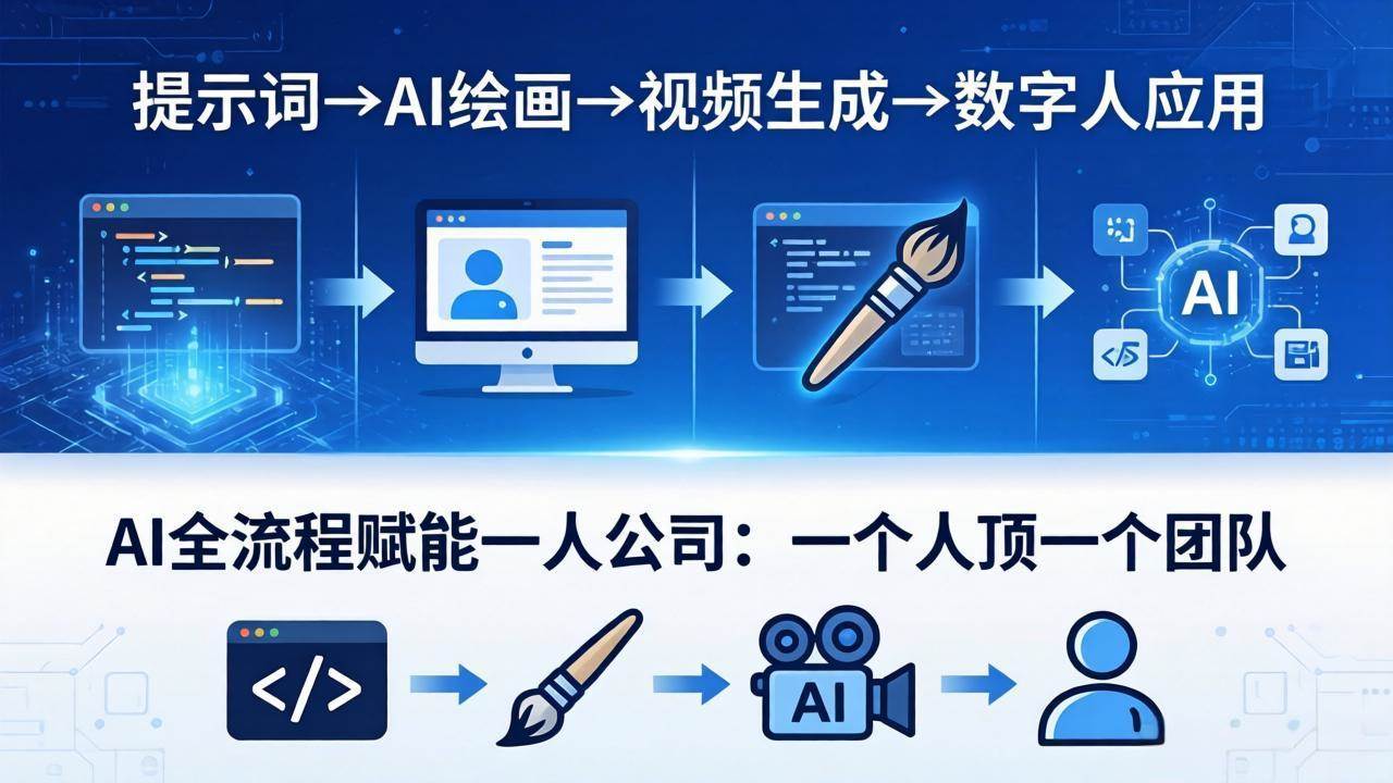 （18265期）AI全流程赋能一人公司：提示词、绘画、视频、数字人、编程，一个人顶一个团队-千城资源网