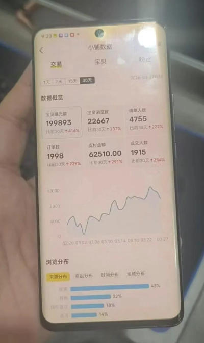 闲鱼超级擦亮科学0-1玩法，从上品，测试，干预，优化，到付费放大的整个流程-千城资源网
