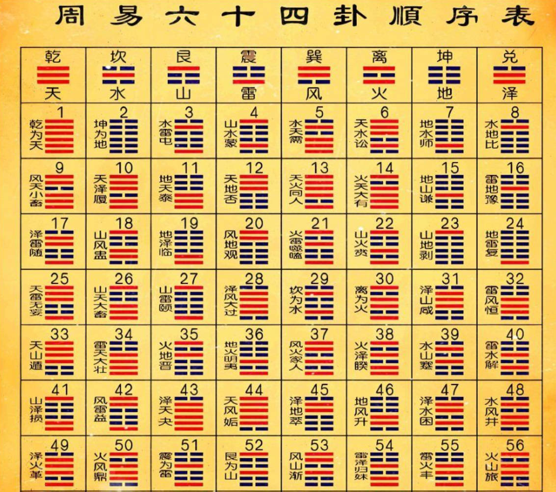 周易六十四卦之苗氏占卜术 v1.0.0-千城资源网