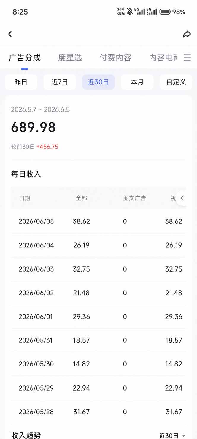 抖音伙伴计划最新玩法，无需配音剪辑，10分钟出一条原创视频，轻松日入三位数-千城资源网