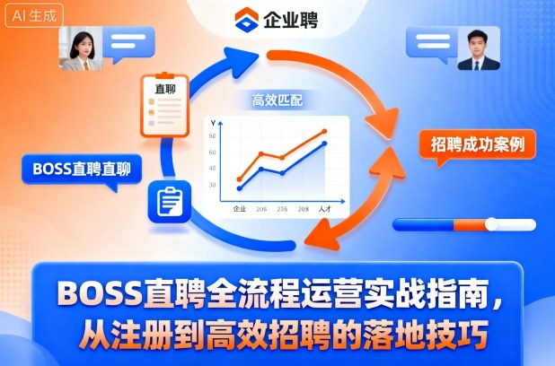 BOSS直聘全流程运营实战指南，从注册到高效招聘的落地技巧-千城资源网