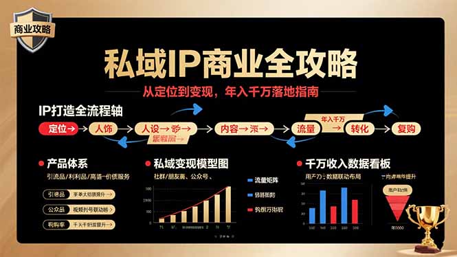 私域IP商业全攻略，从定位到变现，年入千万落地指南-千城资源网