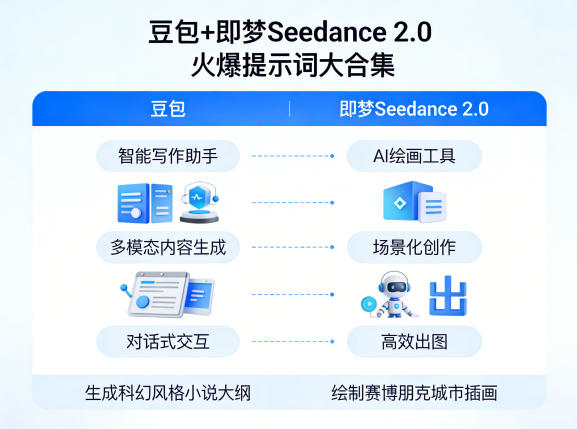 豆包+即梦Seedance 2.0，市面上卖的比较火爆的提示词大合集-千城资源网