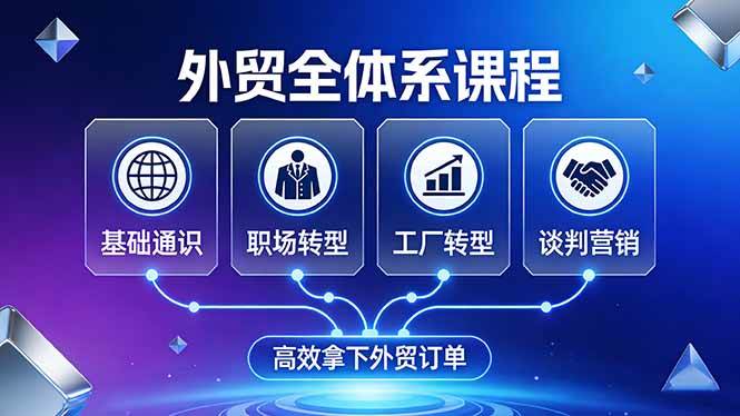 （17643期）外贸全体系课程：覆盖基础通识+职场转型+工厂转型+谈判营销，一套流程帮你高效拿下外贸订单-千城资源网