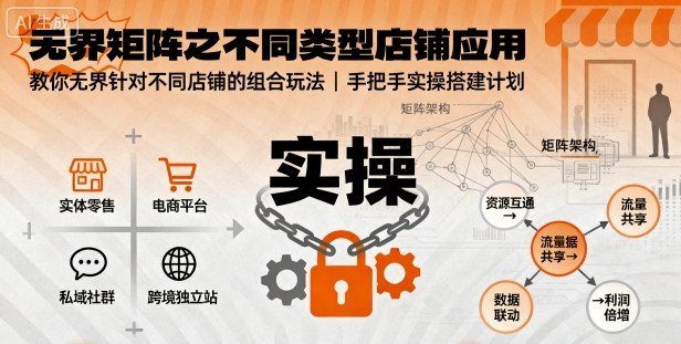 无界矩阵之不同类型店铺应用，教你无界针对不同类型店铺的组合玩法应用，手把手实操搭建计划-千城资源网