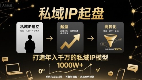 私域IP起盘，私域ip建立、起盘、高转化，打造年入千万的私域ip模型-千城资源网