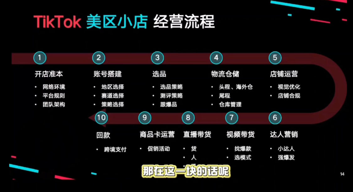 马克渡客出海成长加速训练营(更新)-千城资源网