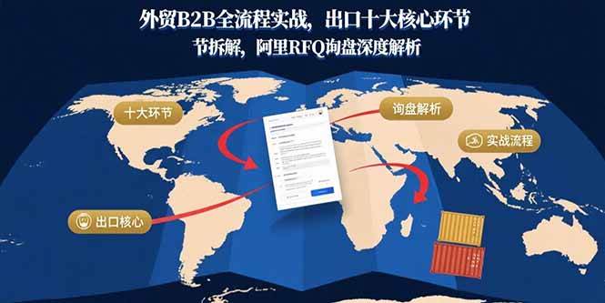 （15806期）外贸B2B全流程实战，出口十大核心环节拆解，阿里RFQ询盘深度解析-千城资源网