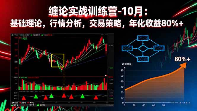 （16398期）缠论实战训练营-10月：基础理论，行情分析，交易策略，年化收益80%+-千城资源网