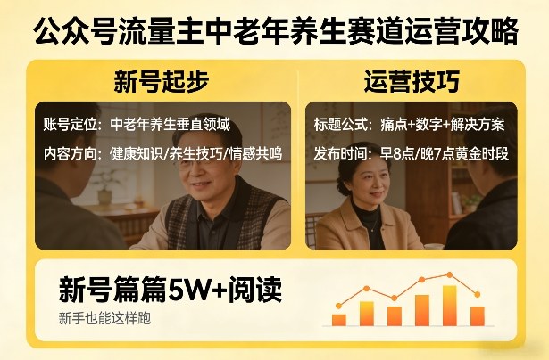 公众号流量主中老年养生赛道，新号篇篇5W+阅读，新手也能这样跑-千城资源网