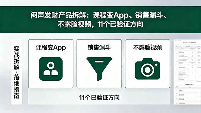 （18447期）付费文章：闷声发财产品拆解：课程变App、销售漏斗、不露脸视频，11个已验证方向-千城资源网