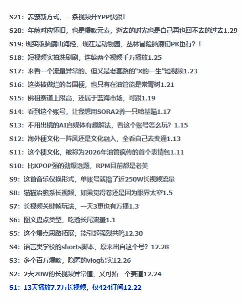 2026年油管情报包，youtube热门玩法风向标，助力创作者精准踩中风口，实现流量与变现的双重突破-千城资源网