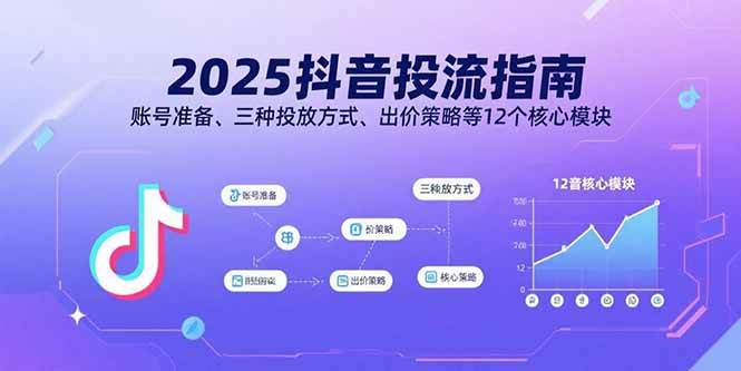 （15953期）2025抖音投流指南，账号准备、三种投放方式、出价策略等12个核心模块-千城资源网