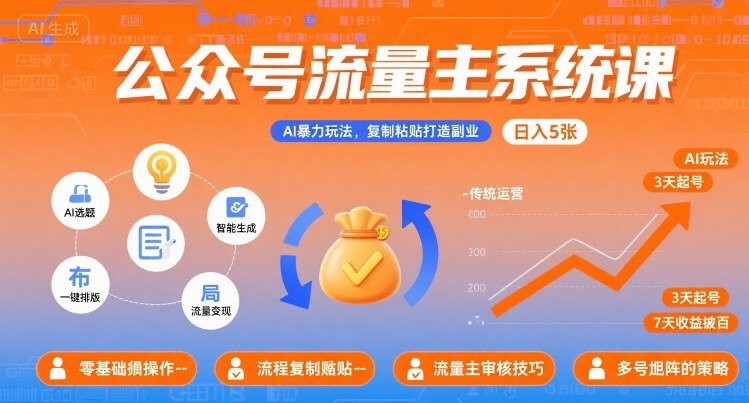公众号流量主系统课，AI暴力玩法，复制粘贴打造副业，日入5张 +【附工具指令】-千城资源网