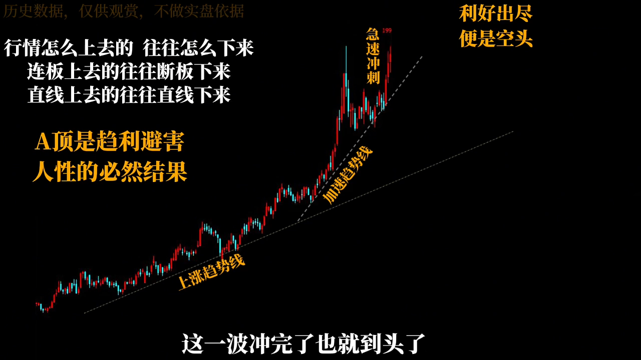 半山猎人三套系统课程(裸K体系、三点体系、三板体系)-千城资源网