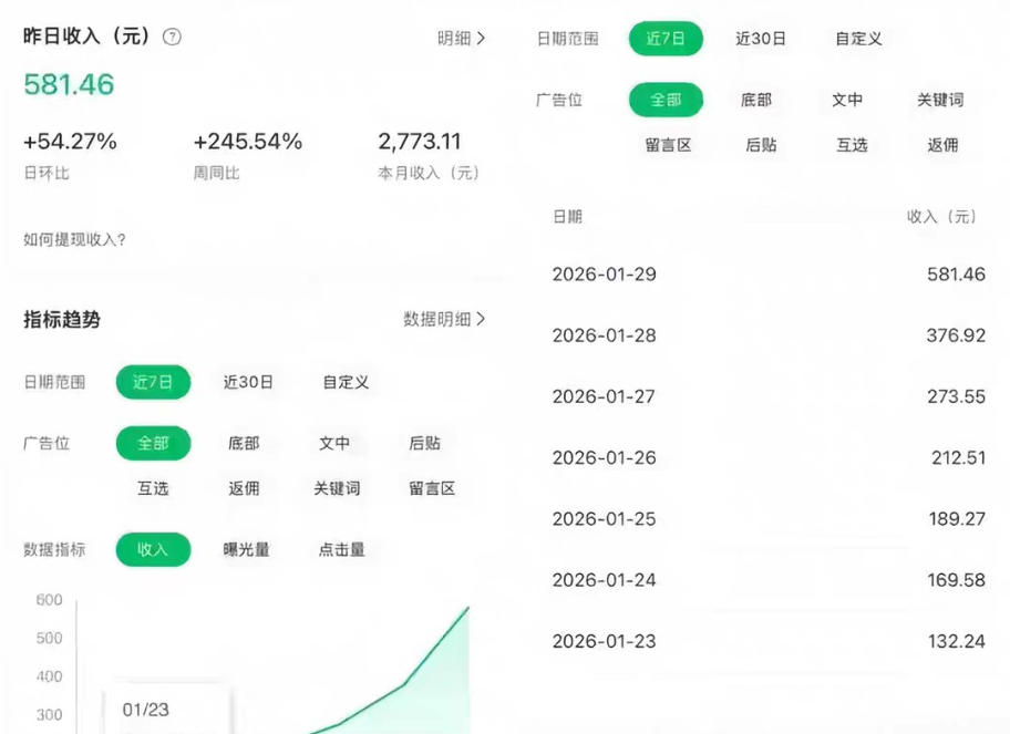 公众号订阅号流量主智能体玩法教学，不费脑子，每天几分钟，轻松日入5张+-千城资源网